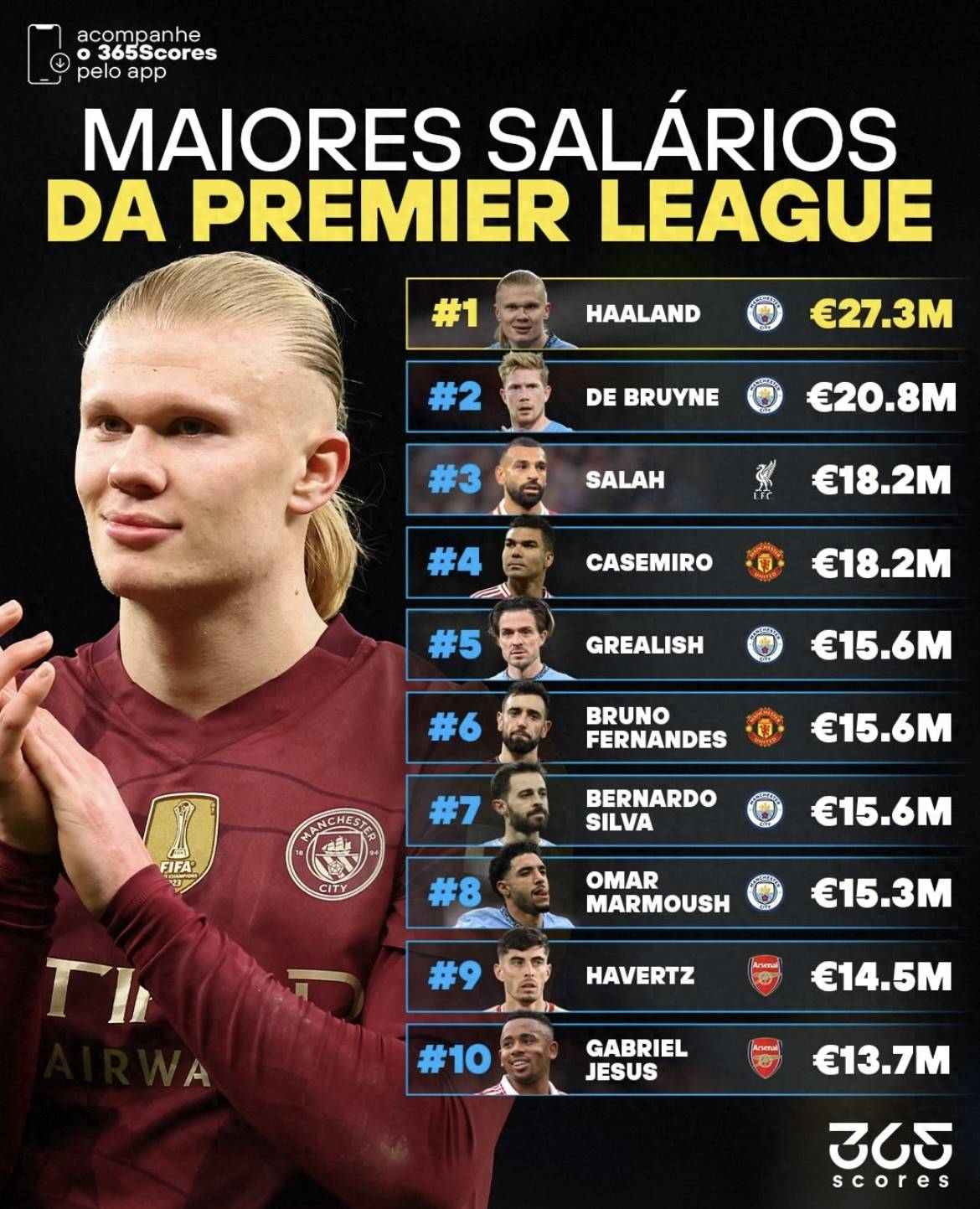 哈兰德回归赛场，惊险取胜首场状态亮眼，快船观众沸腾！