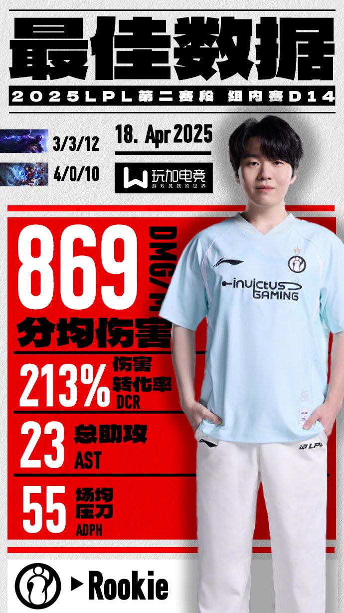 Rookie在G2比赛中败北，大胜引发热议！