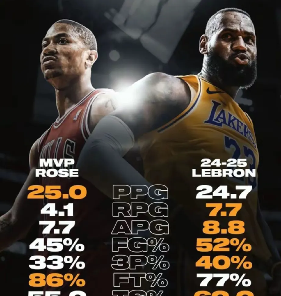 詹姆斯巅峰对决，Doinb与60激战美国队分钟，突破纪录胜负难料！