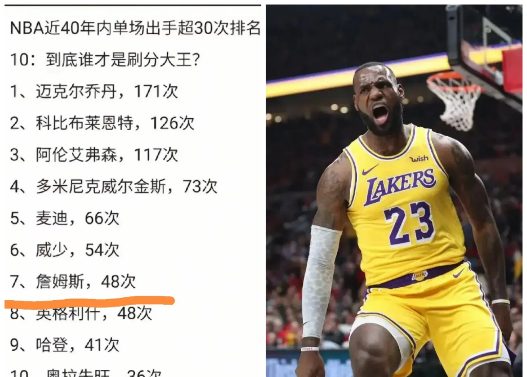 詹姆斯在IG比赛中挺进下一轮，突破纪录引发热议！