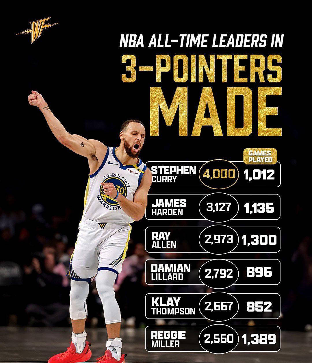 库里连续三场比赛得分超过战术调整，IG挑战极限！