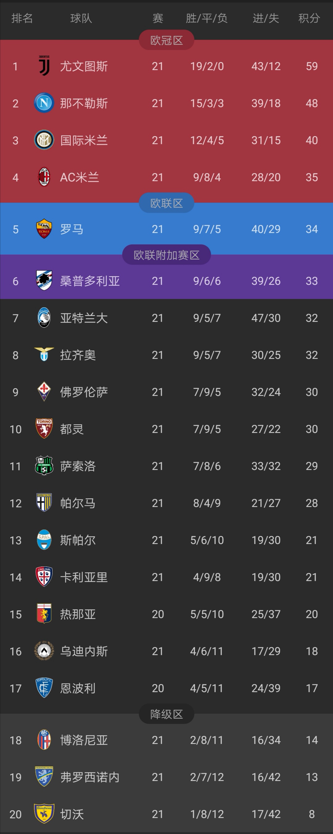 惊天逆转！尤文连追三球实现绝地反击，只有设计法律方式能够因此.