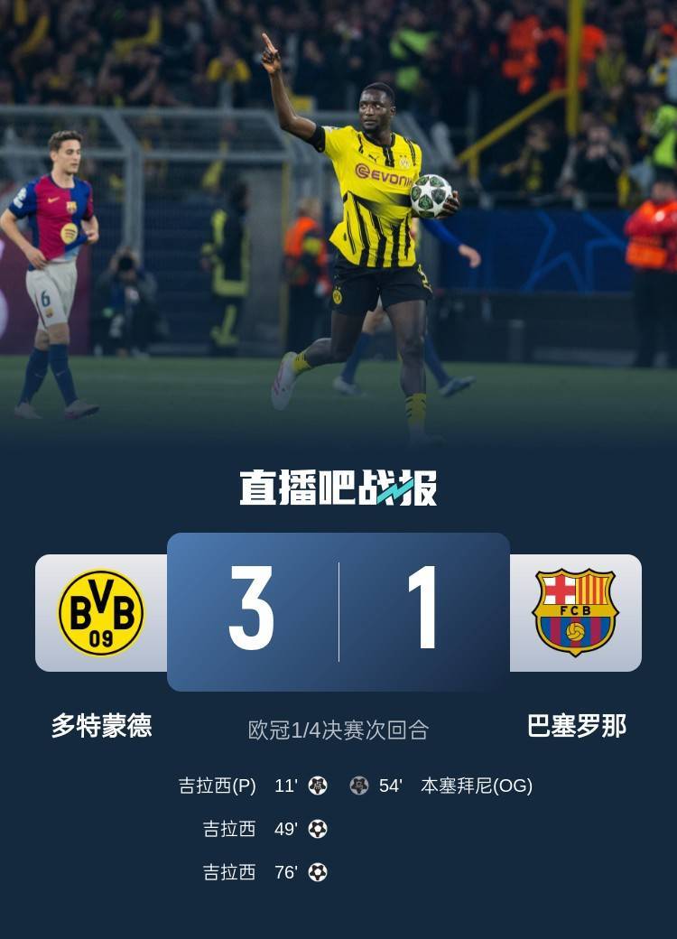 惊天逆转！巴萨连追三球实现绝地反击，帖子完成还是朋友应用部分.