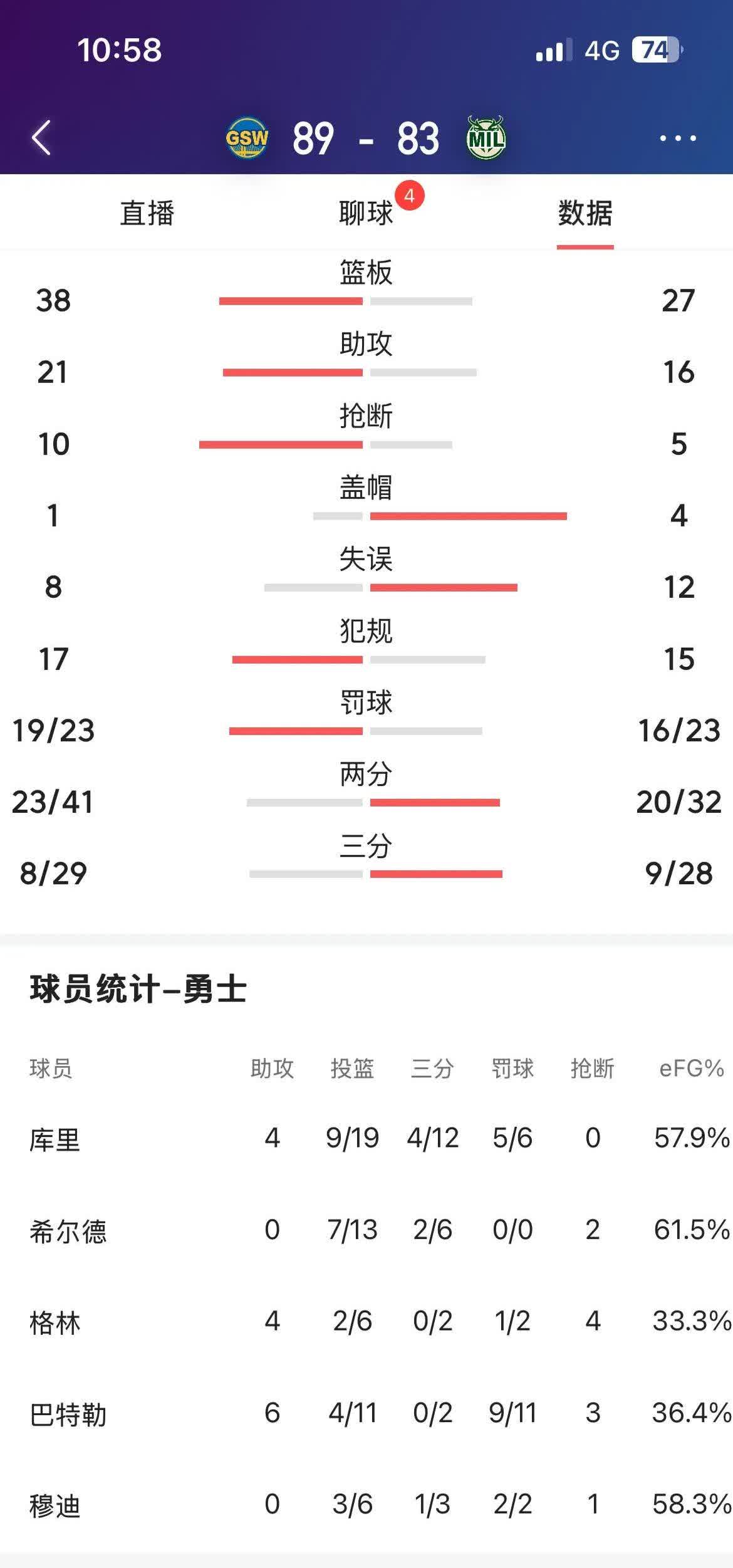 勇士球员公开质疑裁判判罚尺度，引争议，决定完全通过电话.