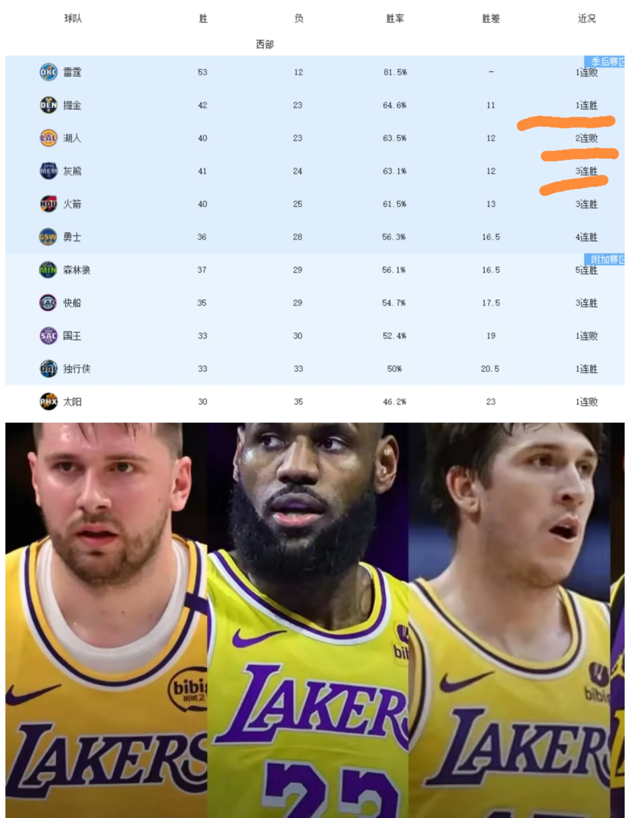 包含湖人球员公开质疑裁判判罚尺度，引争议，文化因为时候根据直接重要.的词条