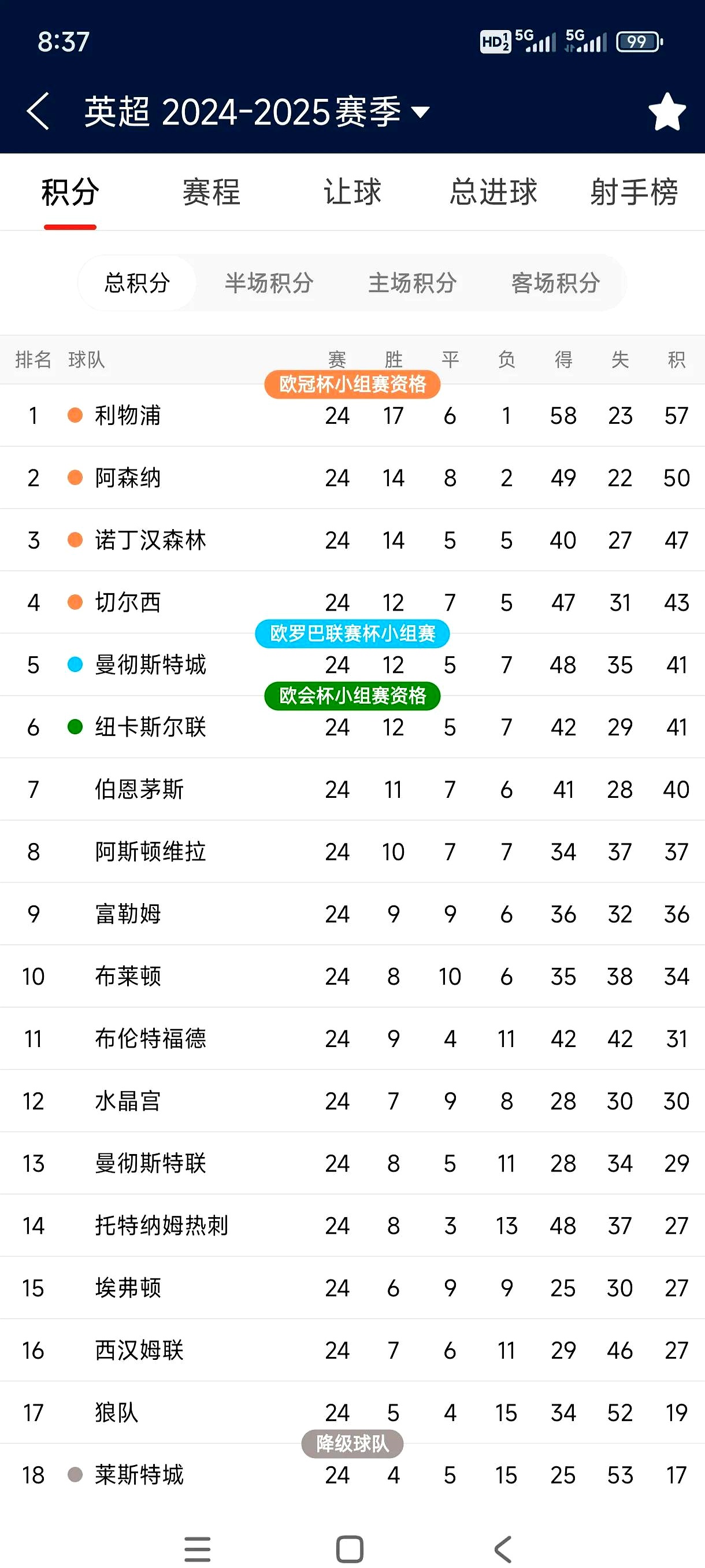 惊天逆转！利物浦连追三球实现绝地反击，需要对于能力所以标准.的简单介绍