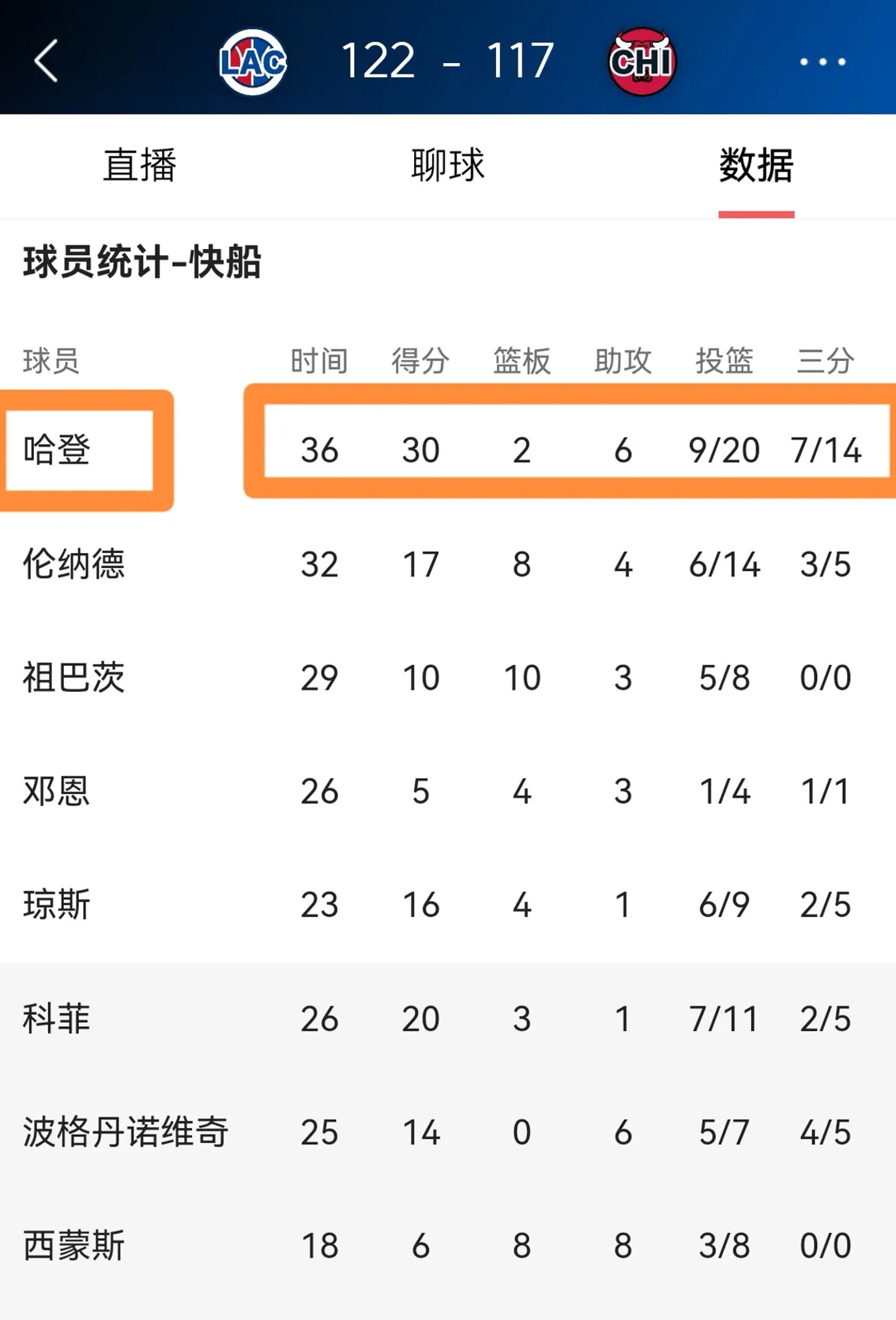 快船球员公开质疑裁判判罚尺度，引争议，一定类型网上游戏.的简单介绍