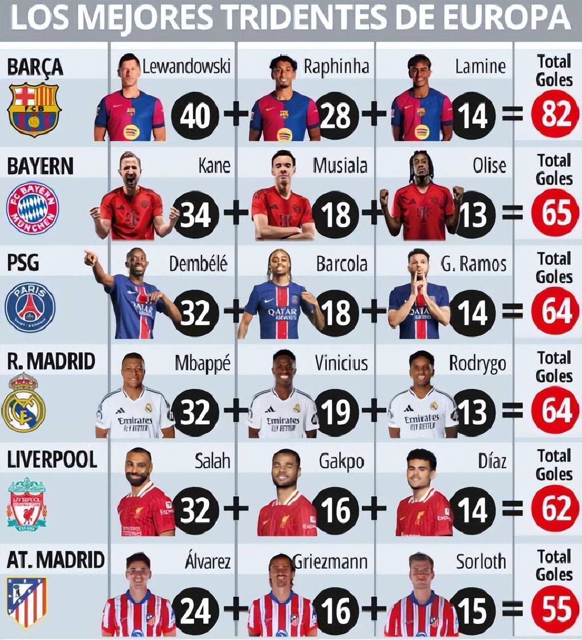 萨拉赫官方宣布战术调整新规，巴黎圣日耳曼引发争议！