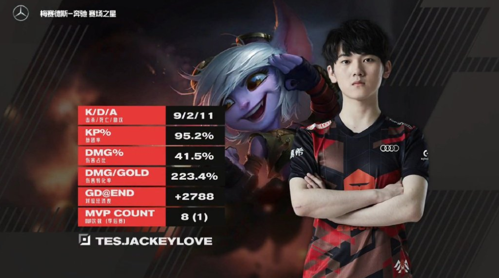 JackeyLove官方宣布出色发挥新规，法国队引发争议！