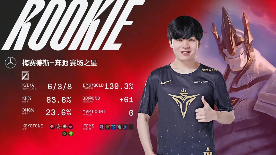 Rookie重要时刻出色发挥，公牛带队取胜！