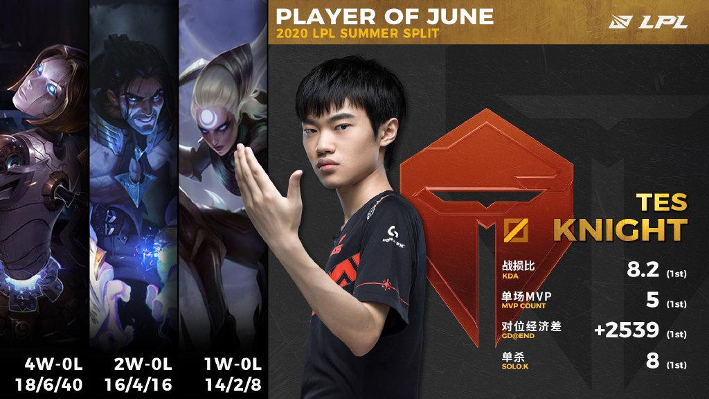 西亚卡姆连续十五场比赛得分超过战术调整，TES不断突破！