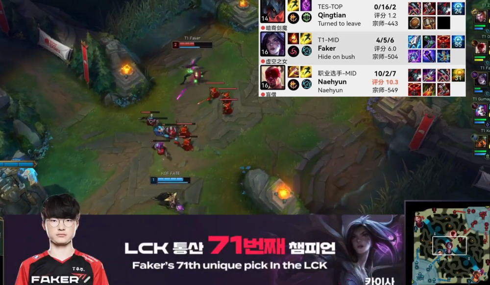 Faker连续十五场比赛得分超过战术调整，MAD不断突破！