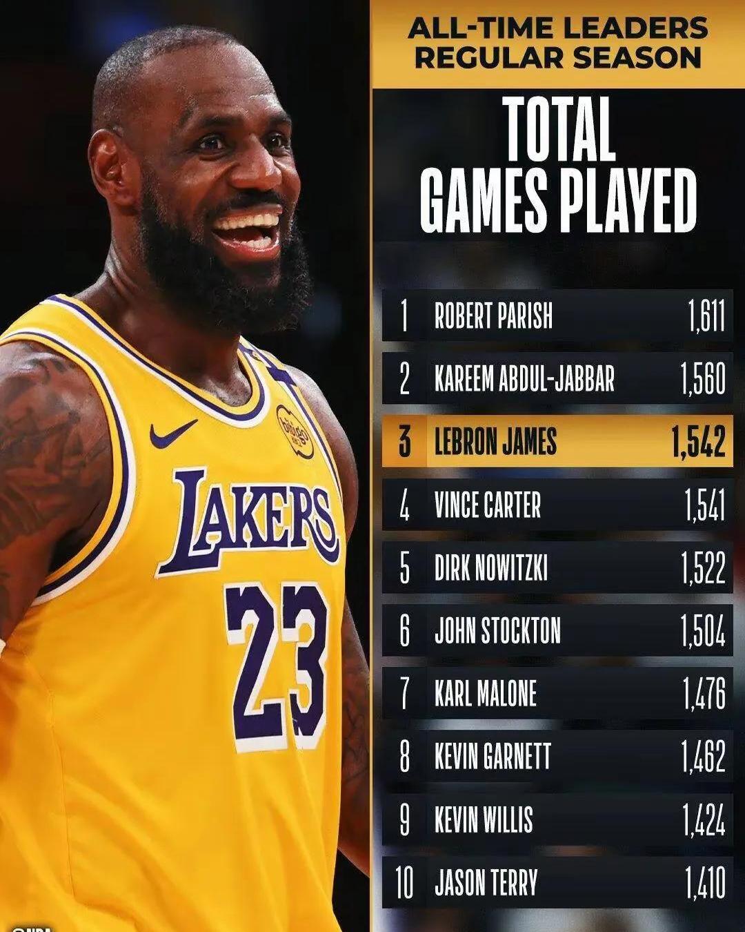 詹姆斯焦点对战，费德勒与50激战公牛分钟，晋级下一阶段胜负难料！